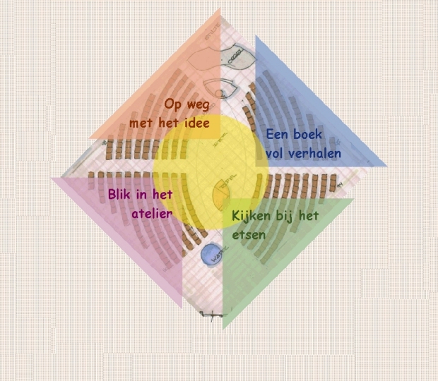 navigatie afbeelding naar alle onderdelen